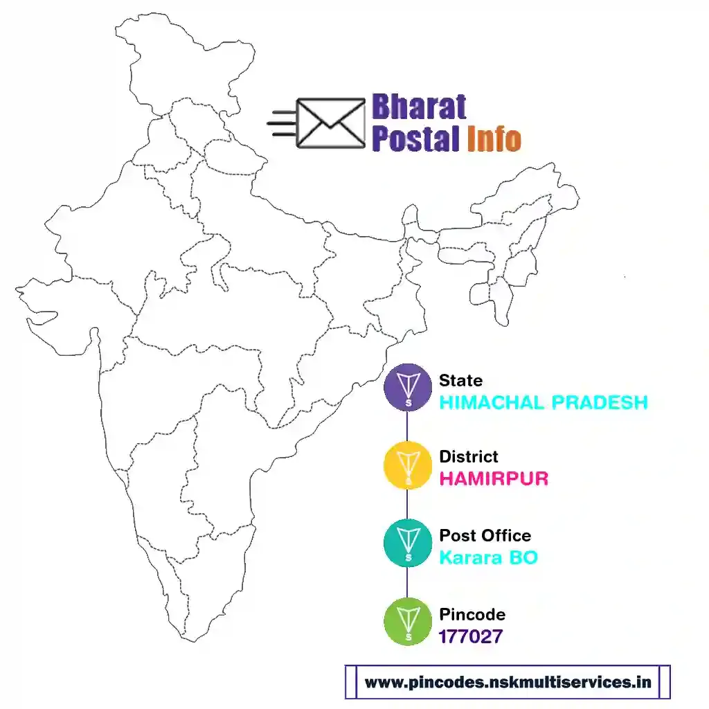 himachal pradesh-hamirpur-karara bo-177027